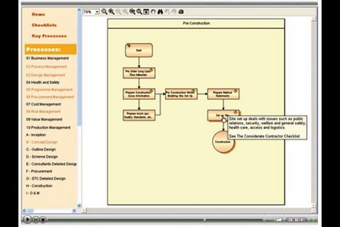 The user is then presented with a process map to find more specific information